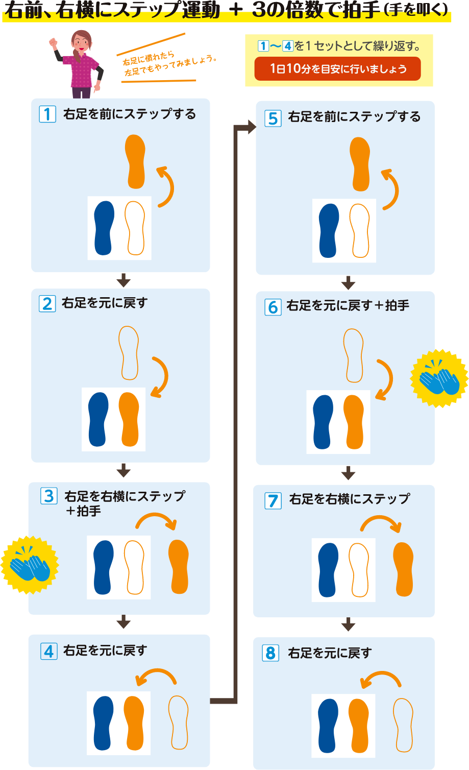 ステップ運動　応用