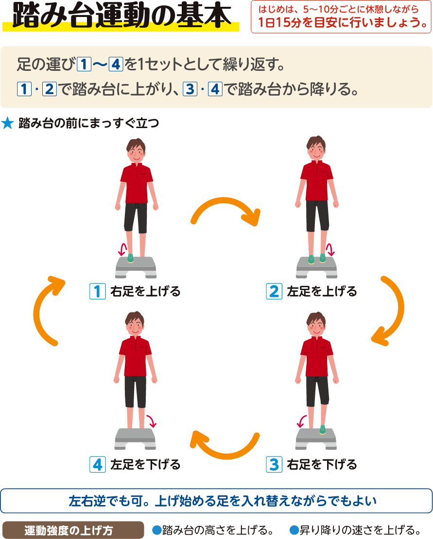 踏み台運動　基本