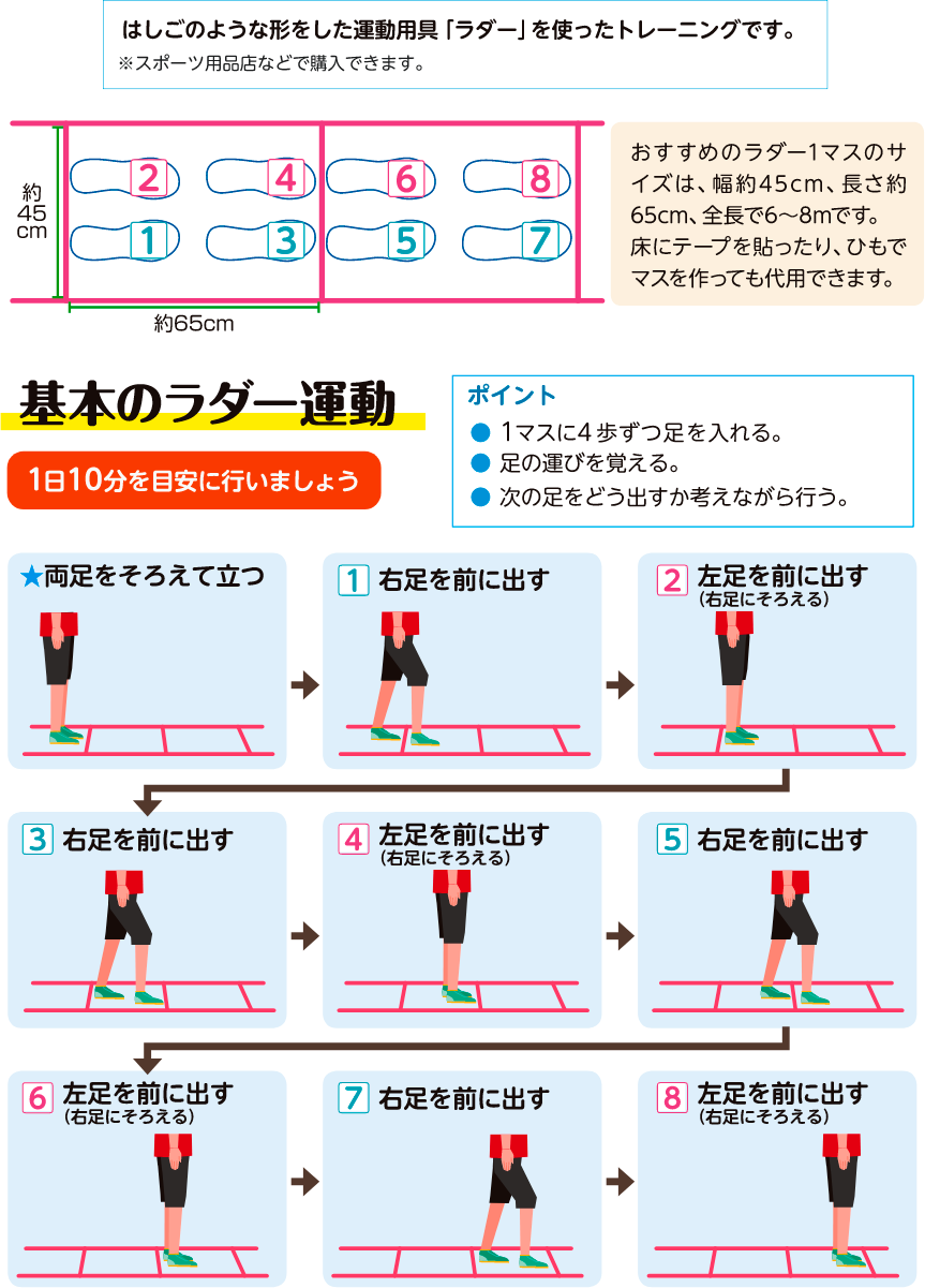 楽しくからだを動かそう ラダー運動 現代けんこう出版