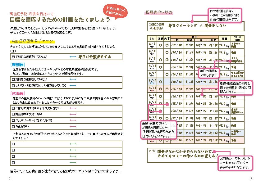 血圧記録ノート