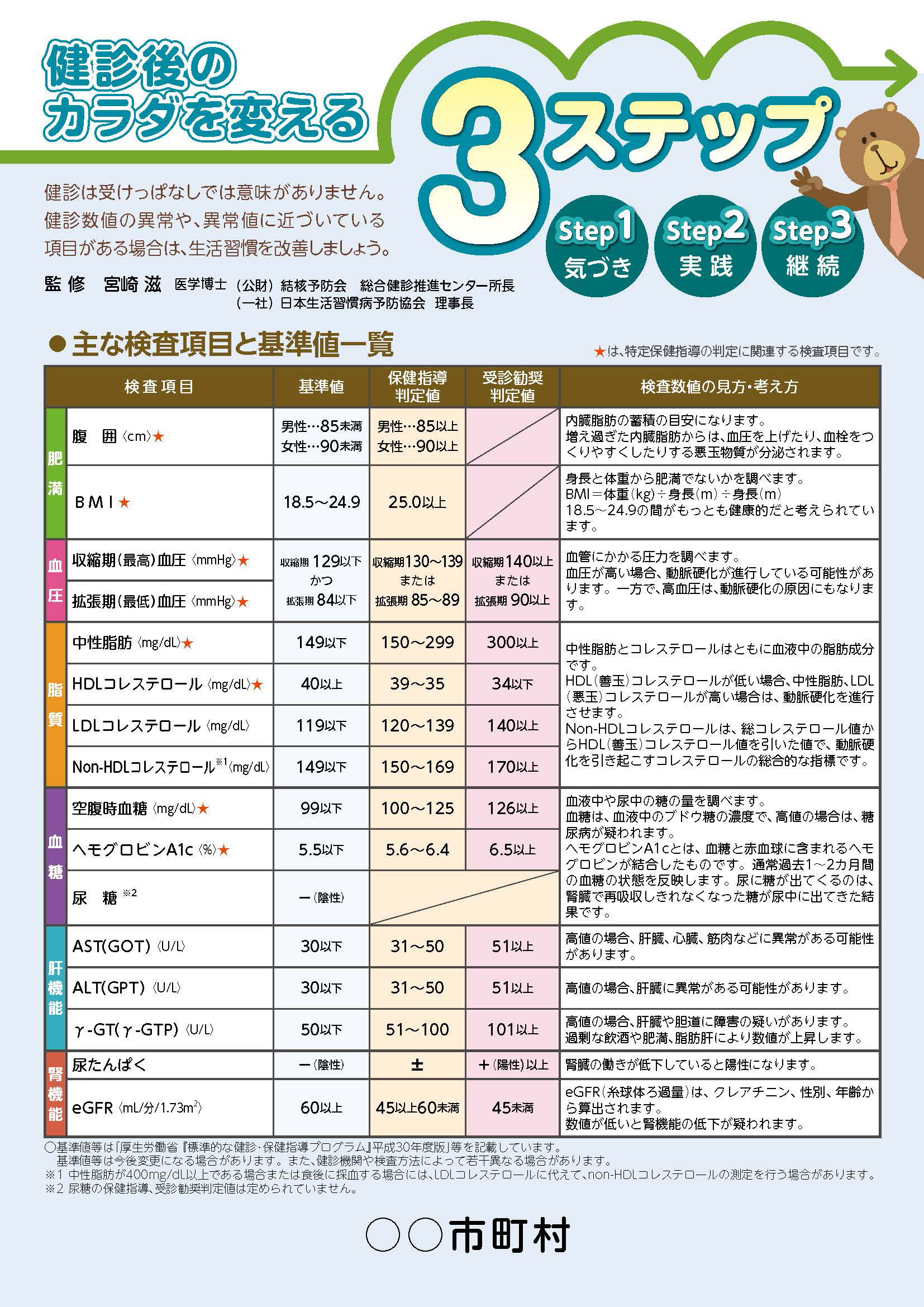 健診後のカラダを変える 3ステップ シリーズ