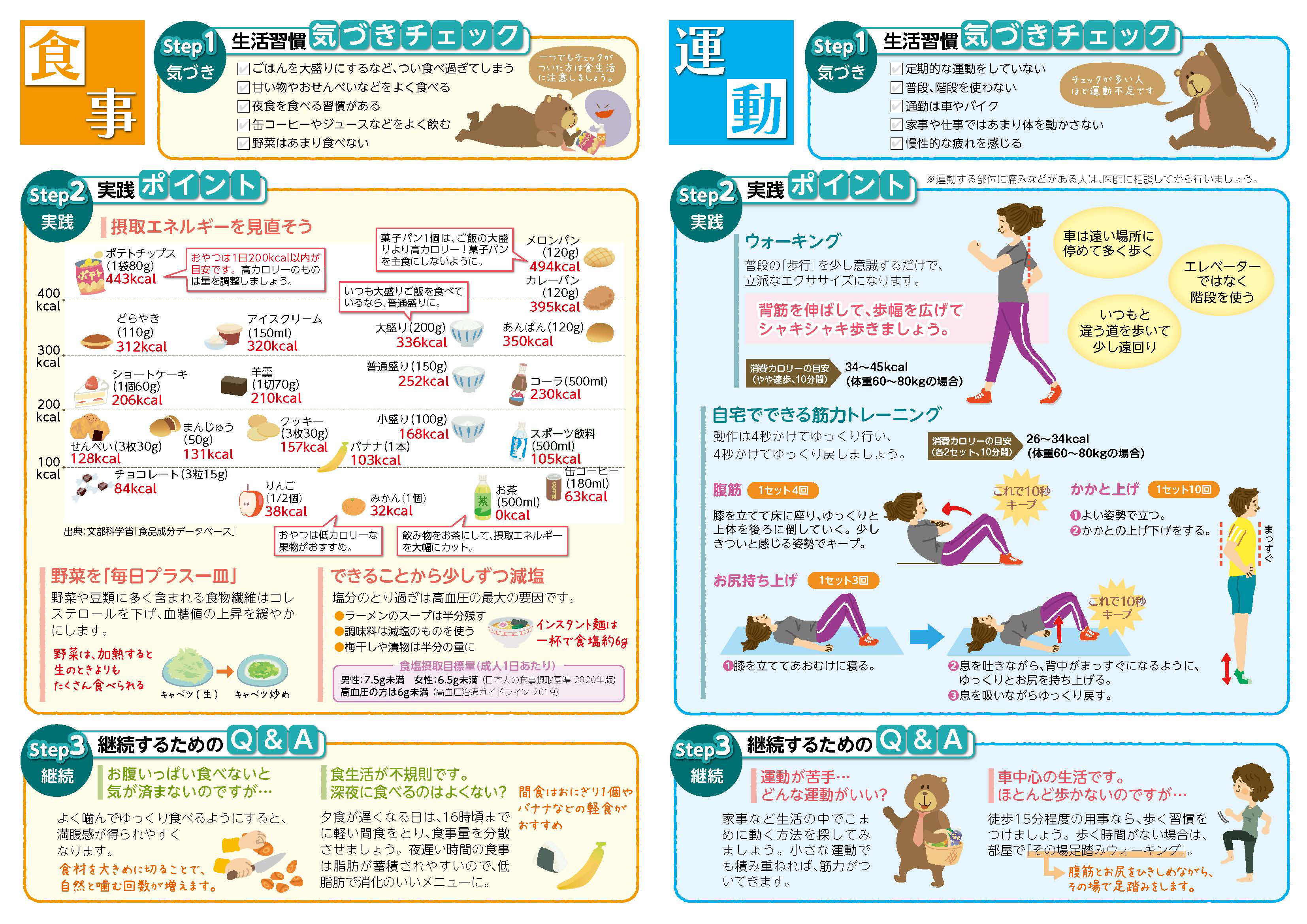 健診後のカラダを変える 3ステップ シリーズ