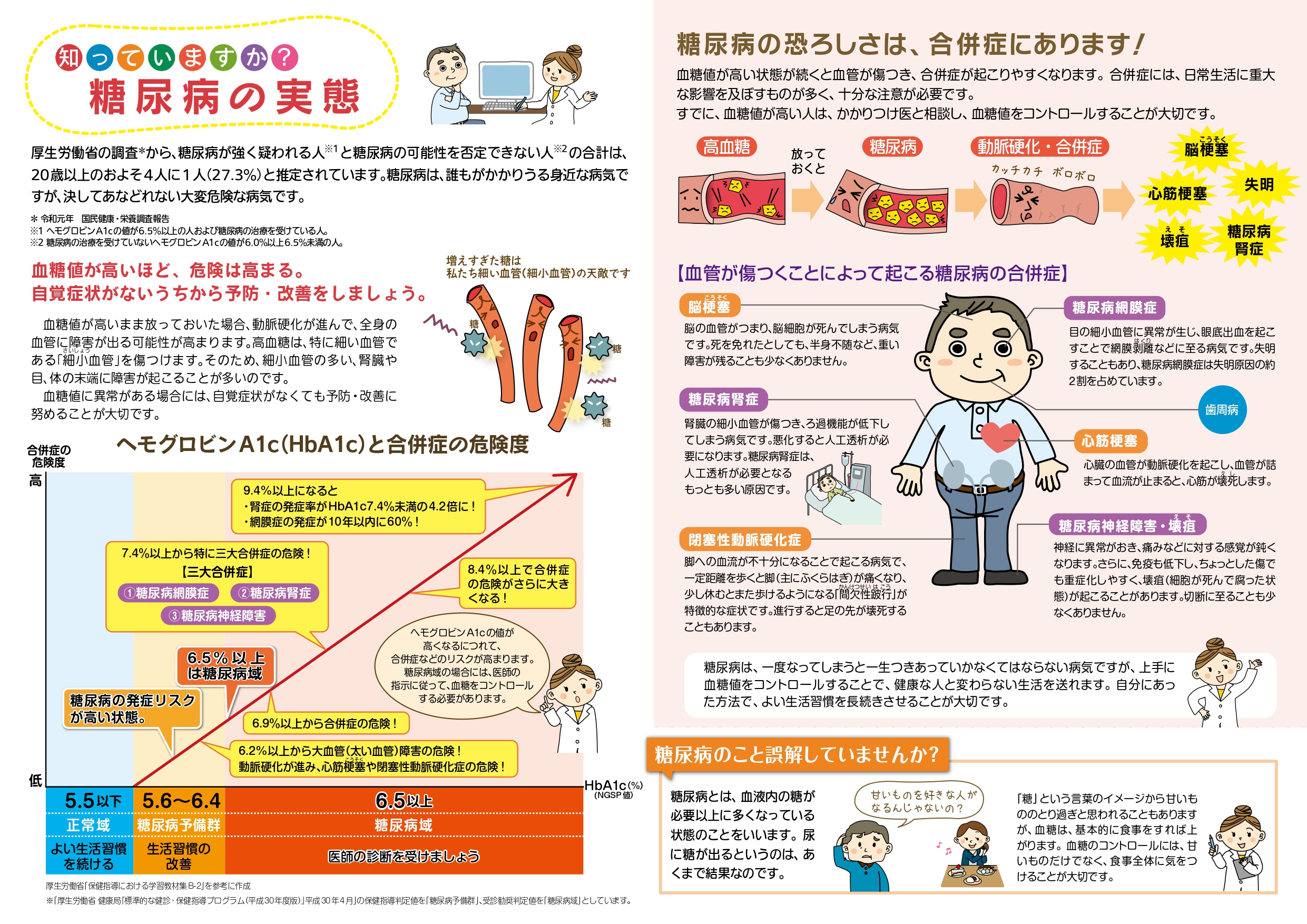 自覚症状がないうちから 予防と改善を!ご存知ですか? 糖尿病の危険性