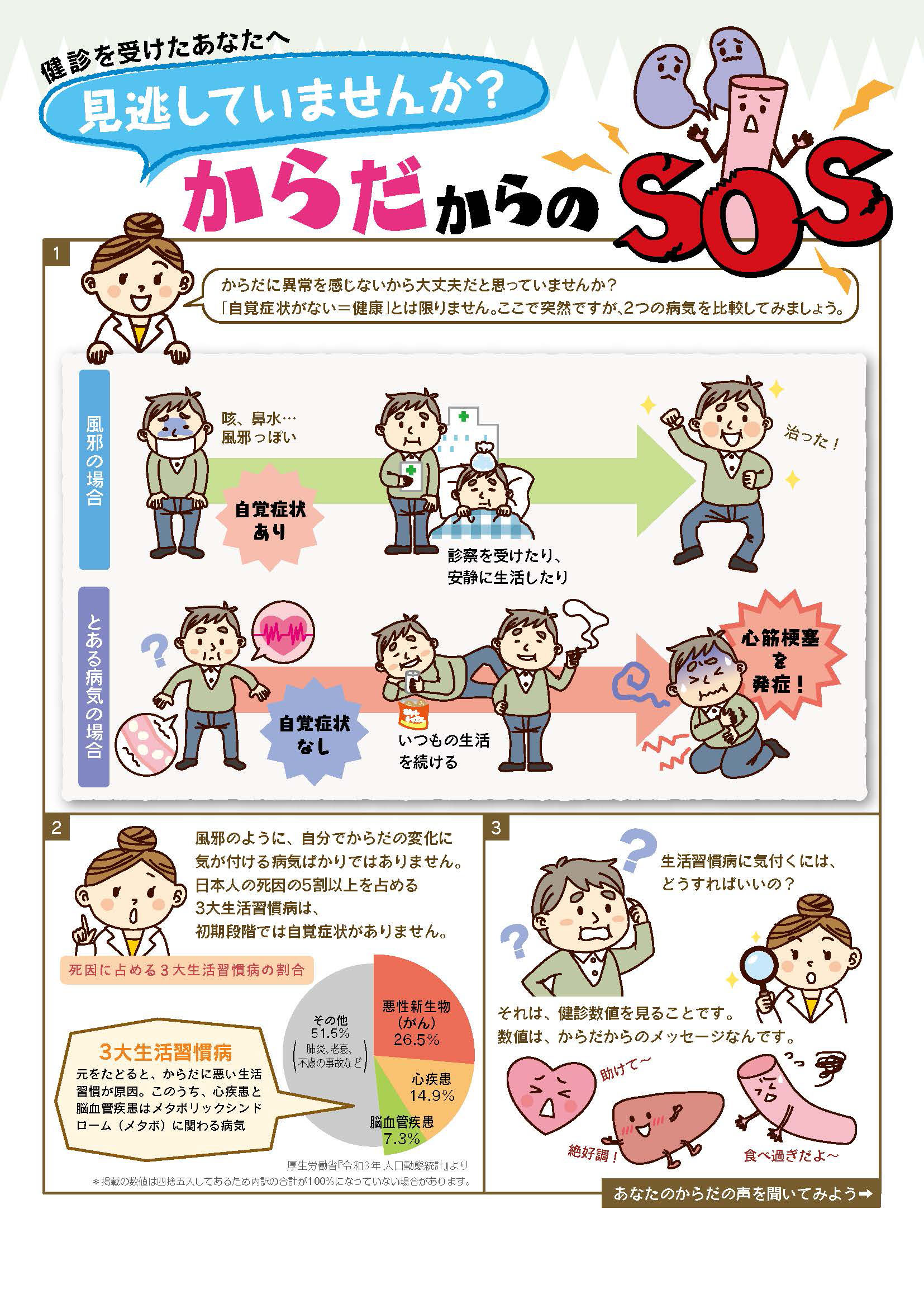 見逃していませんか からだからのSOS