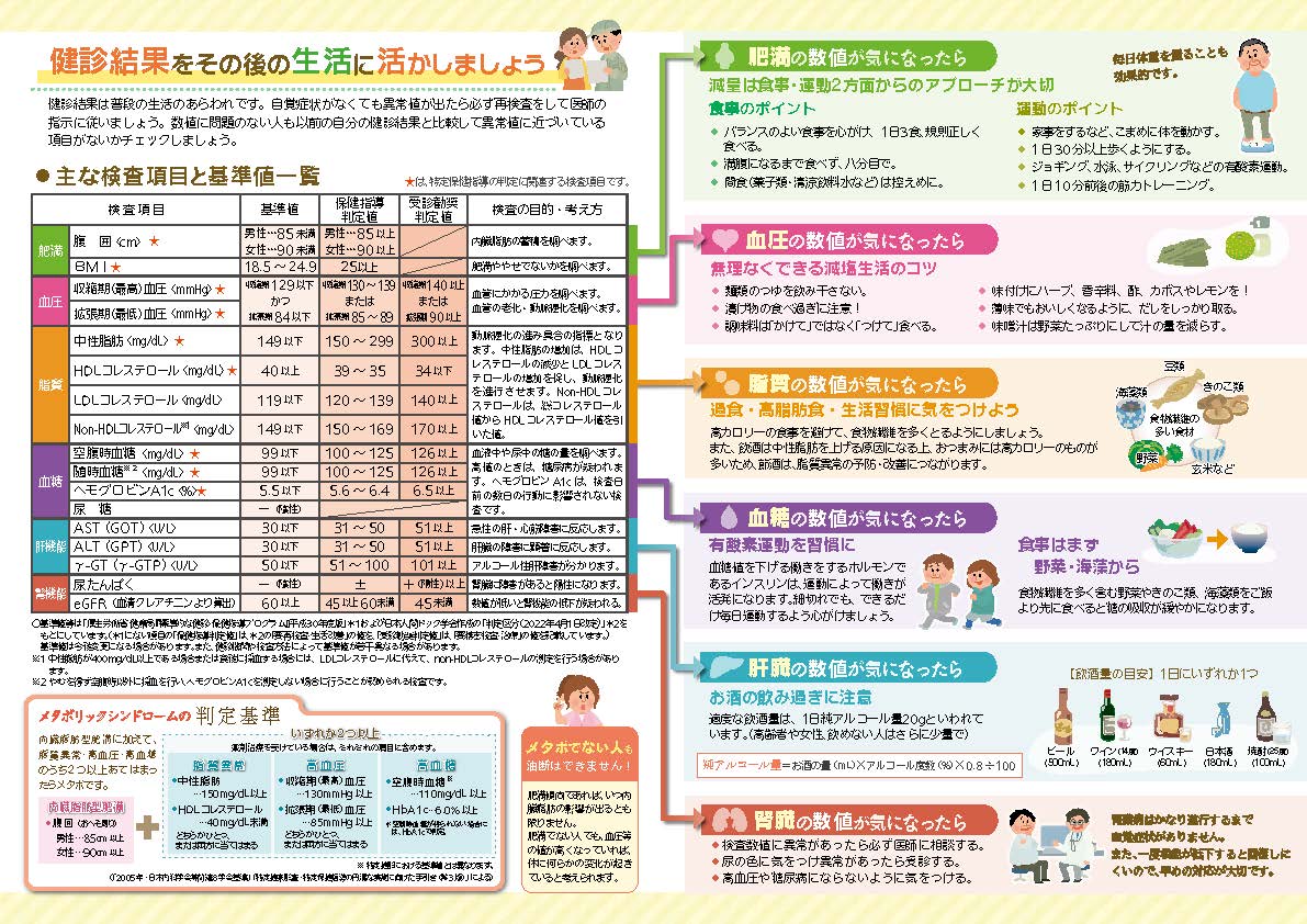 健診は健康づくりのスタート地点