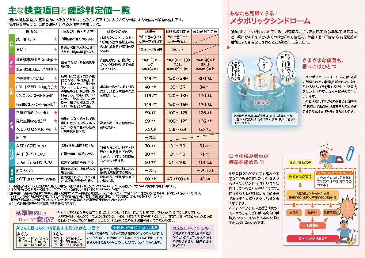 健診を受診した皆さまへ シリーズ