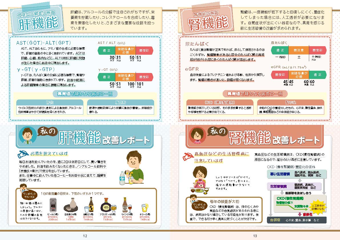 健診結果の見方・活かし方 私の健康づくりレポート