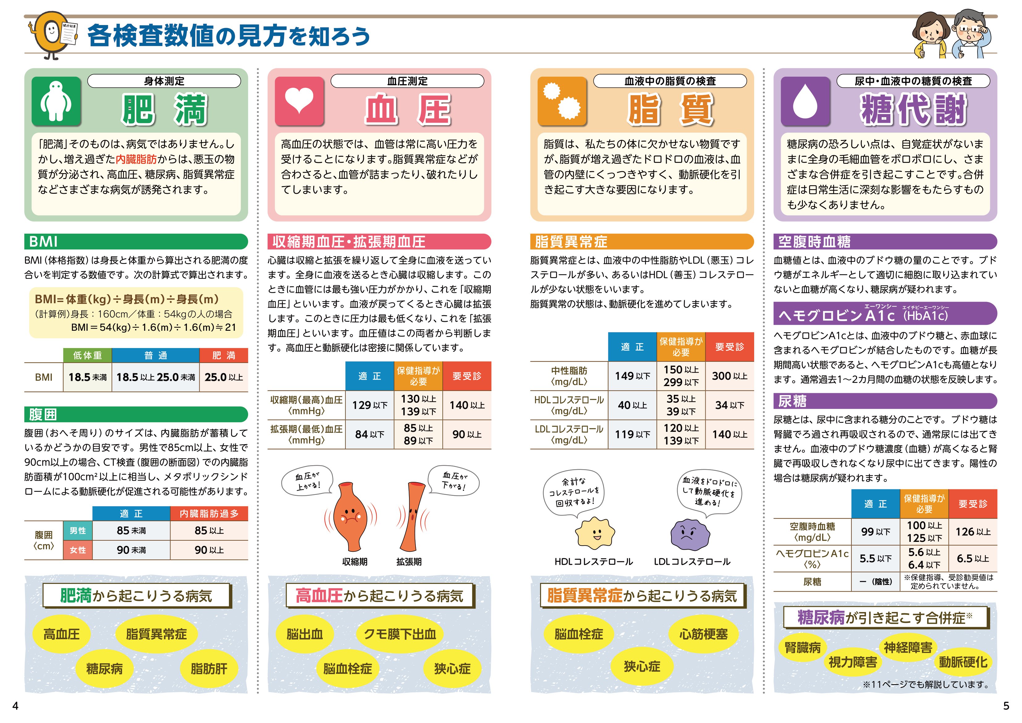 健診結果からはじめる 健康プランBOOK