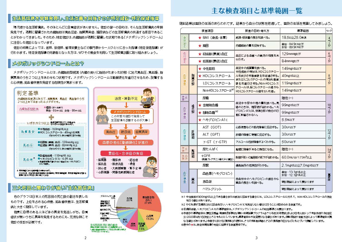 健診結果の見方・活かし方 今日からチェンジ 生活習慣