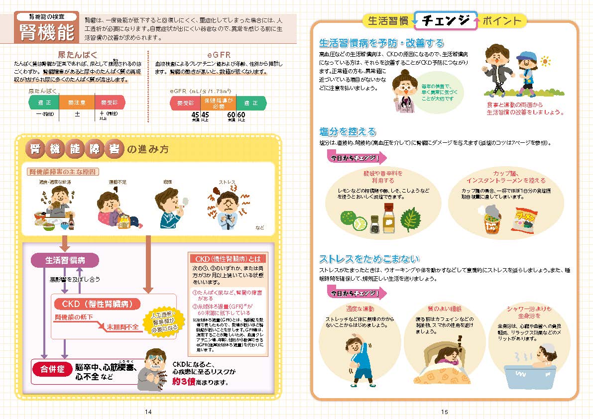 健診結果の見方・活かし方 今日からチェンジ 生活習慣