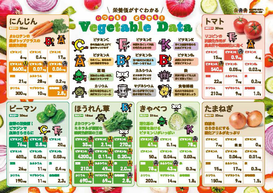 栄養価がすぐわかる いつでも! どこでも! 野菜クリアファイル