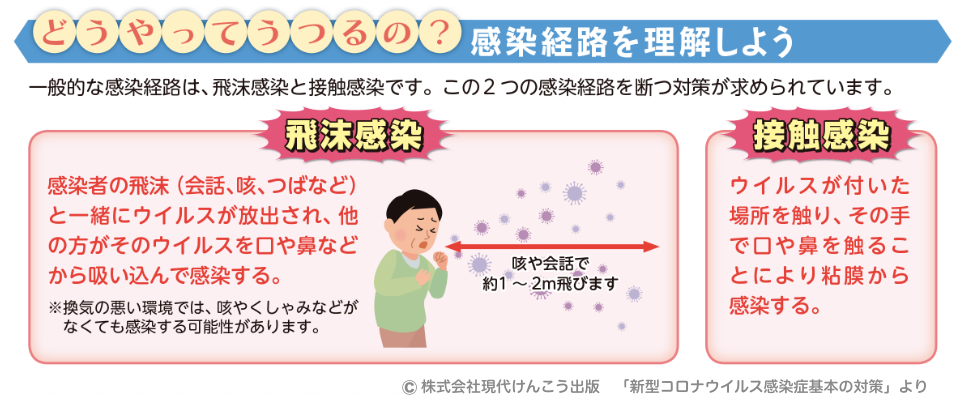 感染経路イラスト「知っておきたい　新型コロナウイルス感染症　基本の対策」より