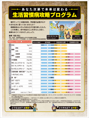 あなた次第で未来は変わる 生活習慣病攻略プログラム(保健指導　情報提供冊子)