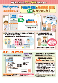 「保険証(被保険者証)」と「高齢受給者証」が 「被保険者証兼高齢受給者証」 1枚になりました!