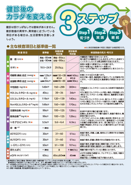 健診後のカラダを変える3ステップ