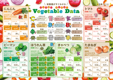 栄養価がすぐわかるいつでも! どこでも! 野菜クリアファイル