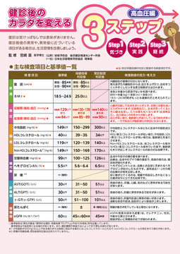 健診後のカラダを変える3ステップ　高血圧編