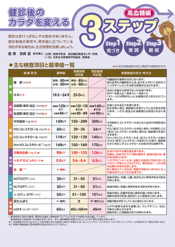 健診後のカラダを変える3ステップ　高血糖編