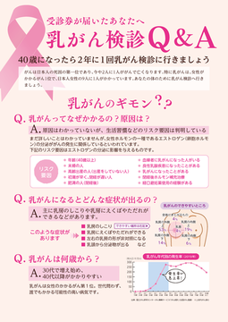 受診券が届いたあなたへ　乳がん検診Q&A